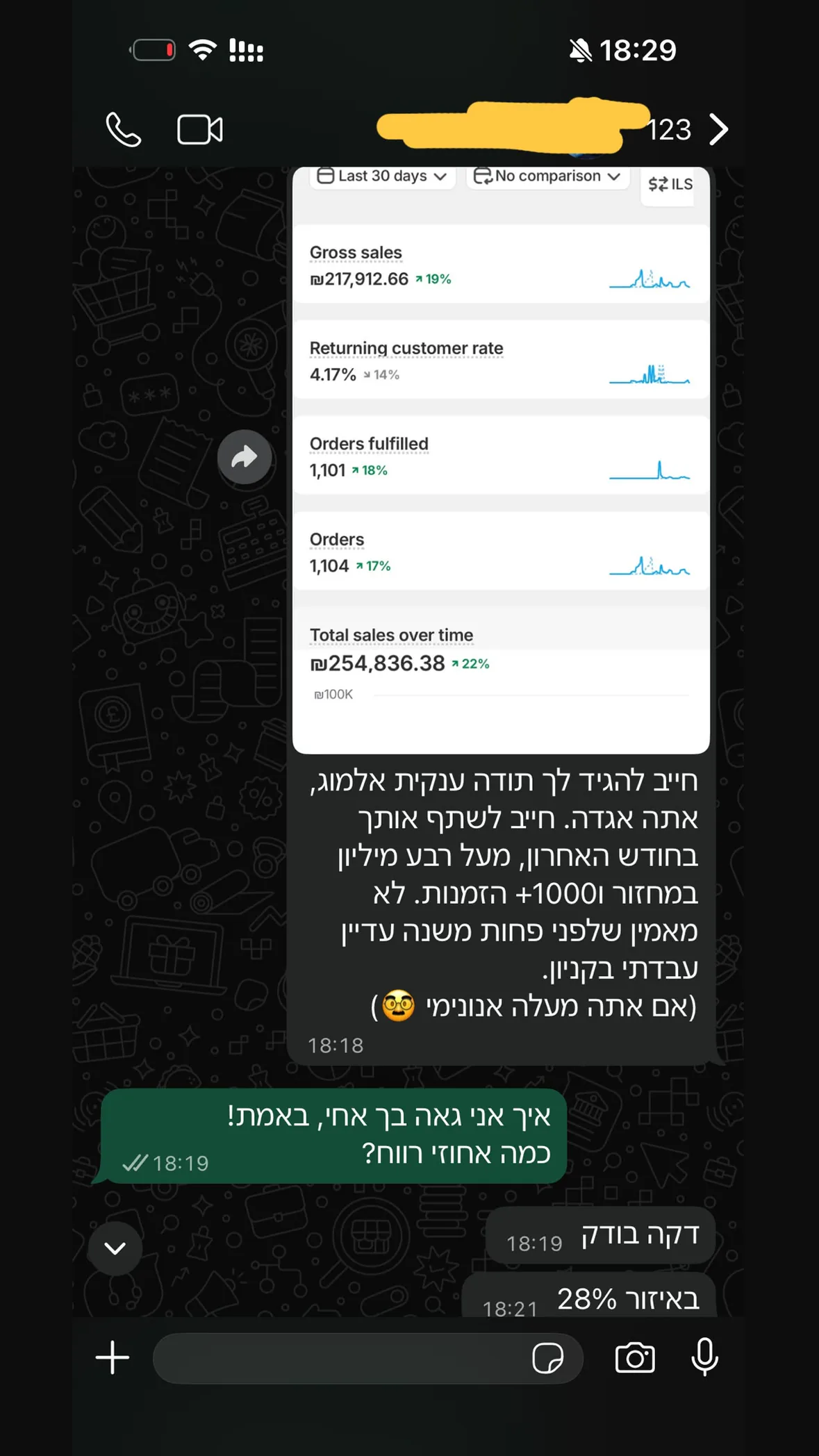 הודעת וואטסאפ מתלמיד: 254,836 ₪ ו-1,104 הזמנות בחודש
